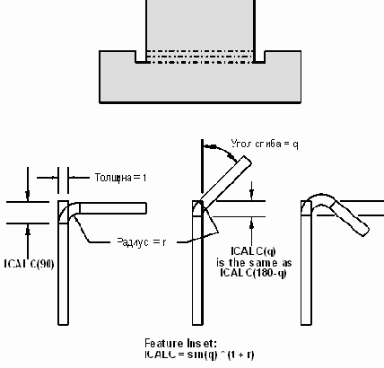 Outer Tangent Line (Наружная касательная линия)