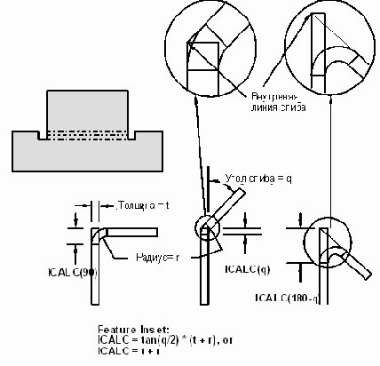 Outer Mold Line (Наружная линия сгиба)