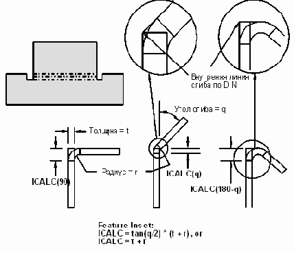 DIN Mold Line (Линия сгиба по стандарту DIN)