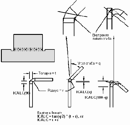 Inner Mold Line (Внутреняя линия сгиба)