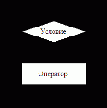 Что такое цикл?